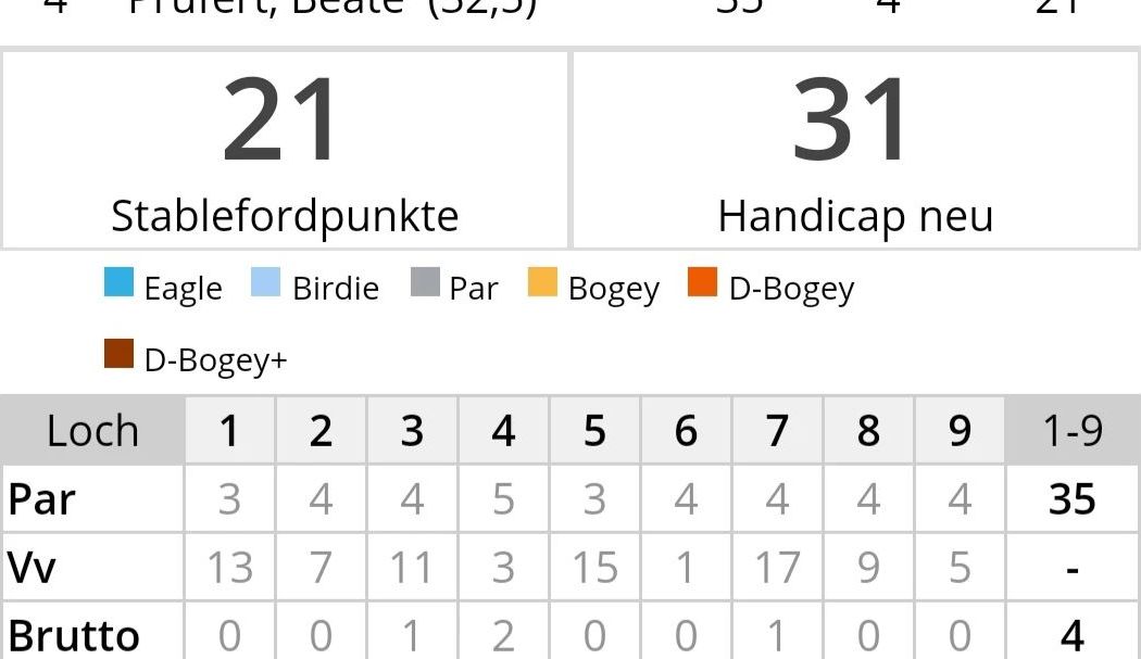 Golfanlage Hummelbachaue