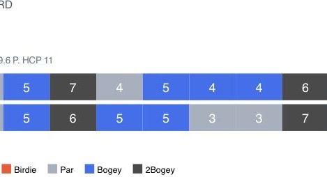 Golfriege Essener Turn- u. Fechtclub (ETUF)