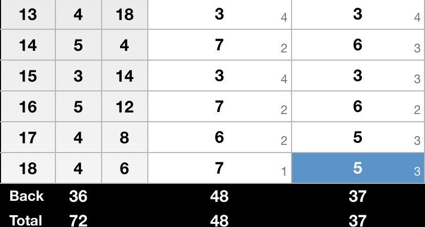 Golfclub Hamburg Gut Waldhof