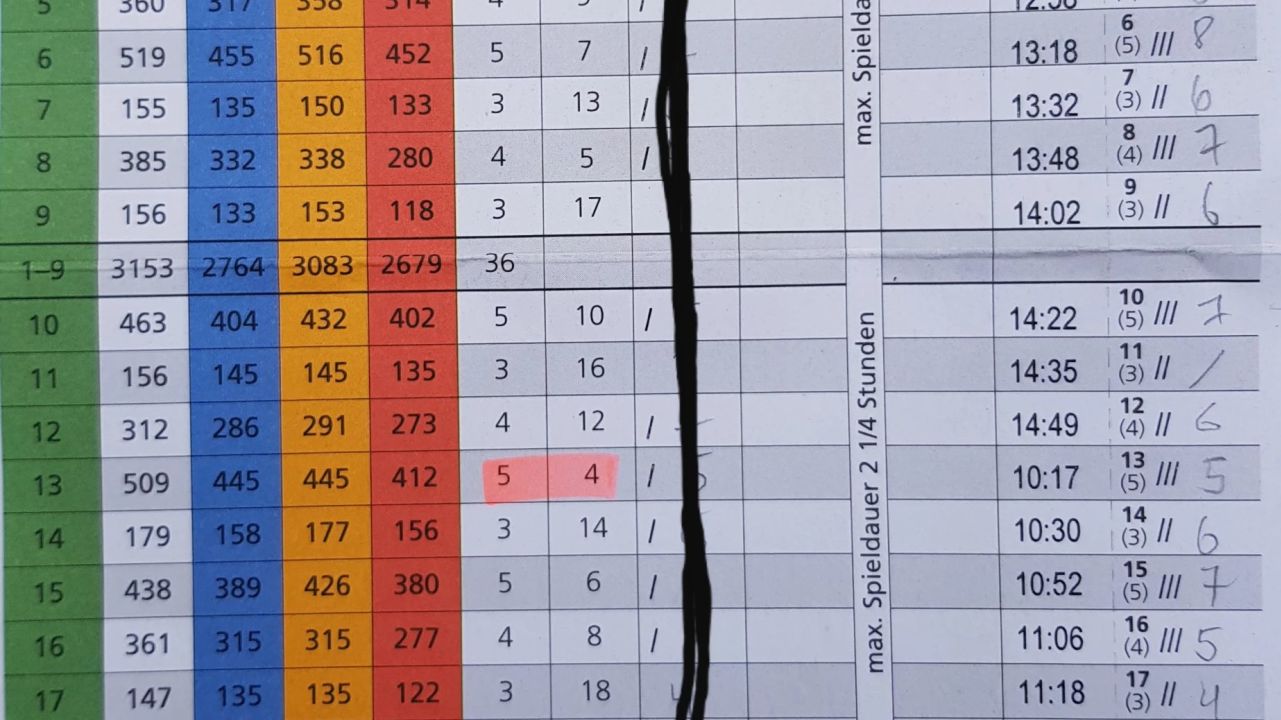 Attighof Golf & Country Club