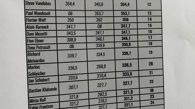GolfCity Köln Pulheim