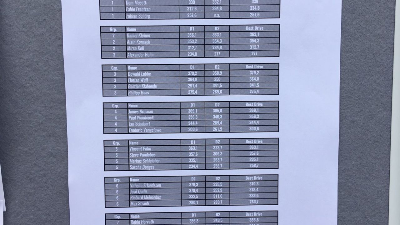 GolfCity Köln Pulheim