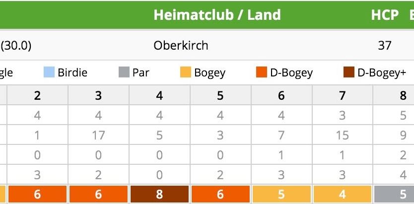 Golf Park Oberkirch