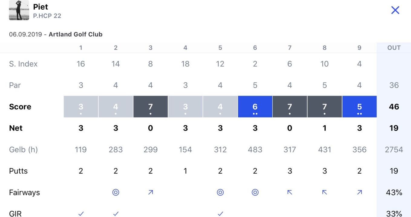 Artland Golflcub e.V.