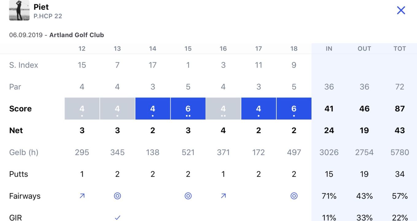 Artland Golflcub e.V.