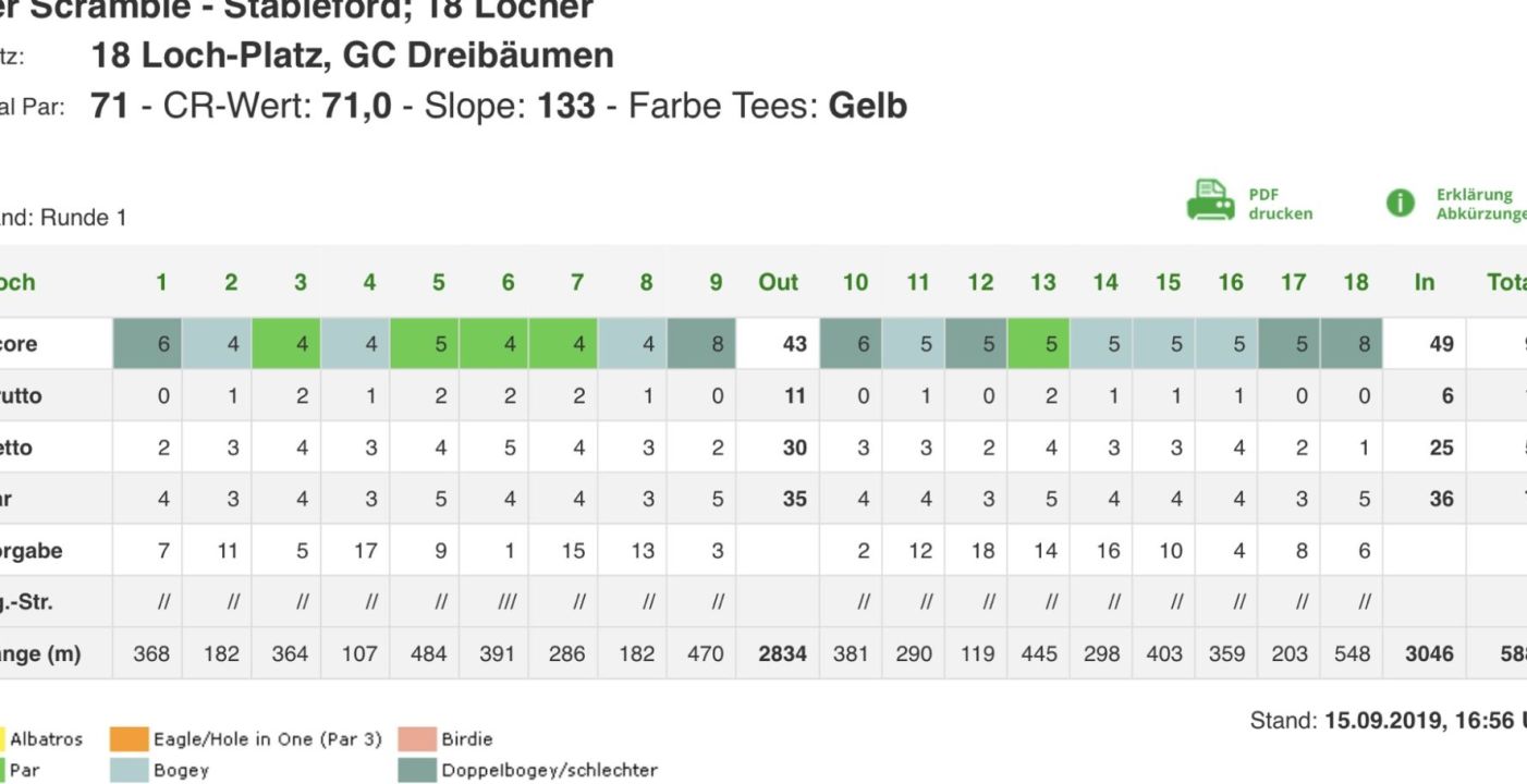 GC Dreibäumen