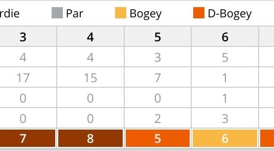 Golfzentrum Rheinfelden