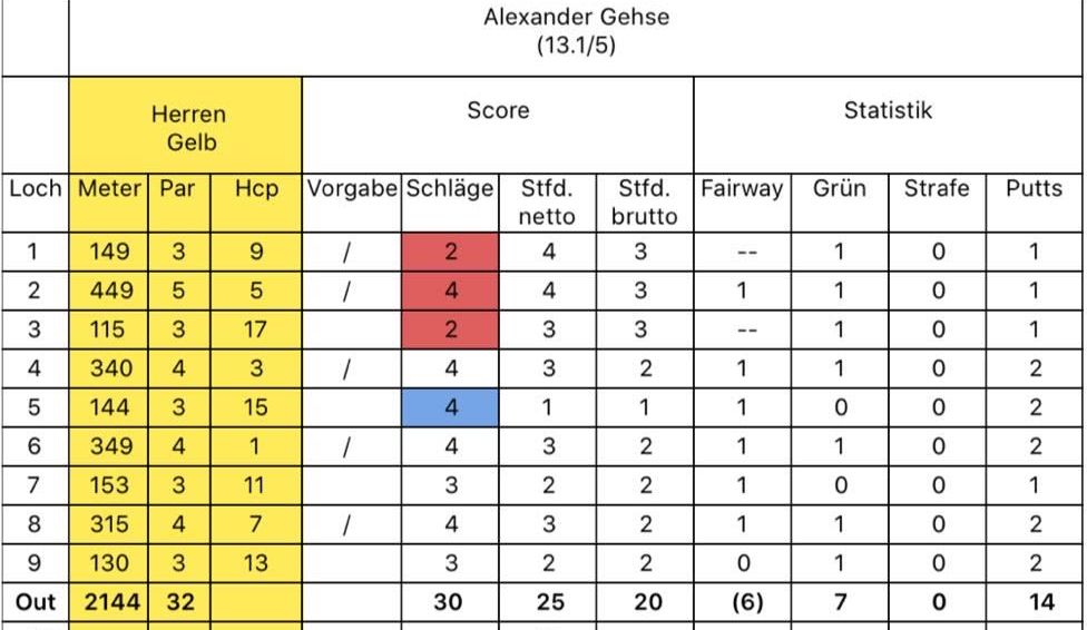 Golfclub Kallin e.V.