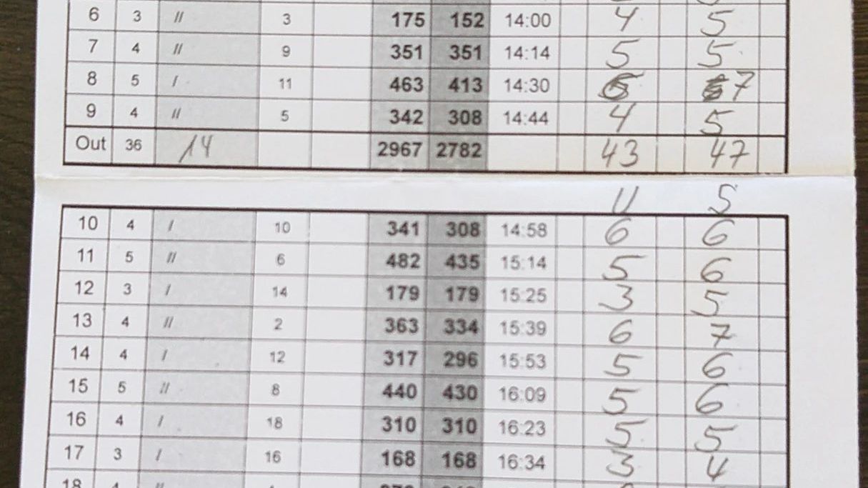 Golfresort Strandgrün Timmendorfer Strand