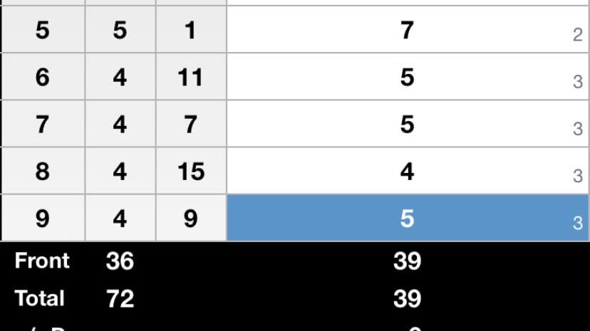 Golfclub Hamburg Gut Waldhof