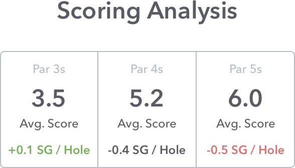 Golfanlage Zuoz-Madulain