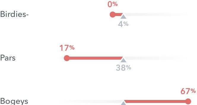Golfanlage Zuoz-Madulain