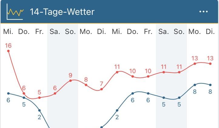 Golfanlage Hummelbachaue