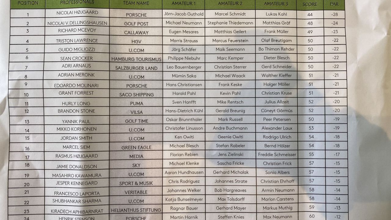 Green Eagle Golf Courses