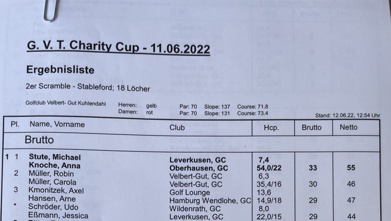 GC Velbert-Gut Kuhlendahl