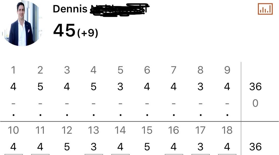 GC Unna-Fröndenberg