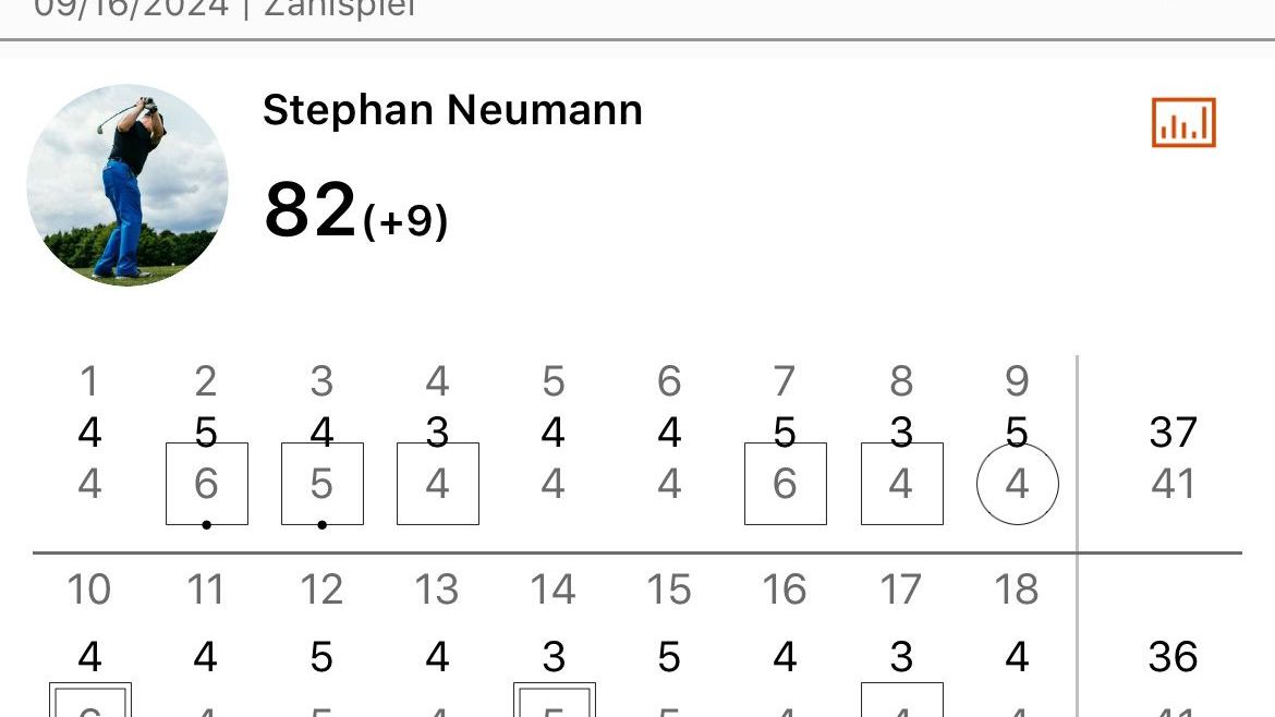 Golfpark Rittergut Birkhof