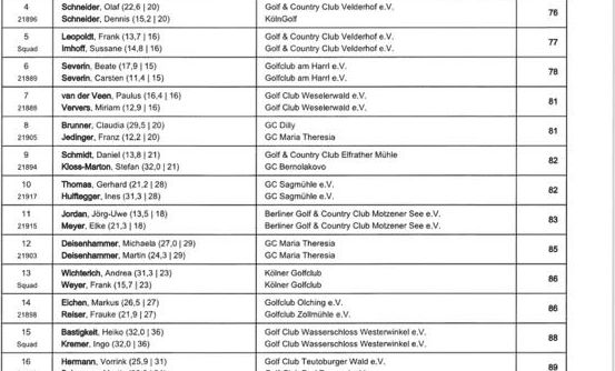 Kärntener Golfclub Dellach