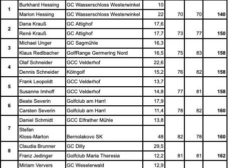 Kärntener Golfclub Dellach