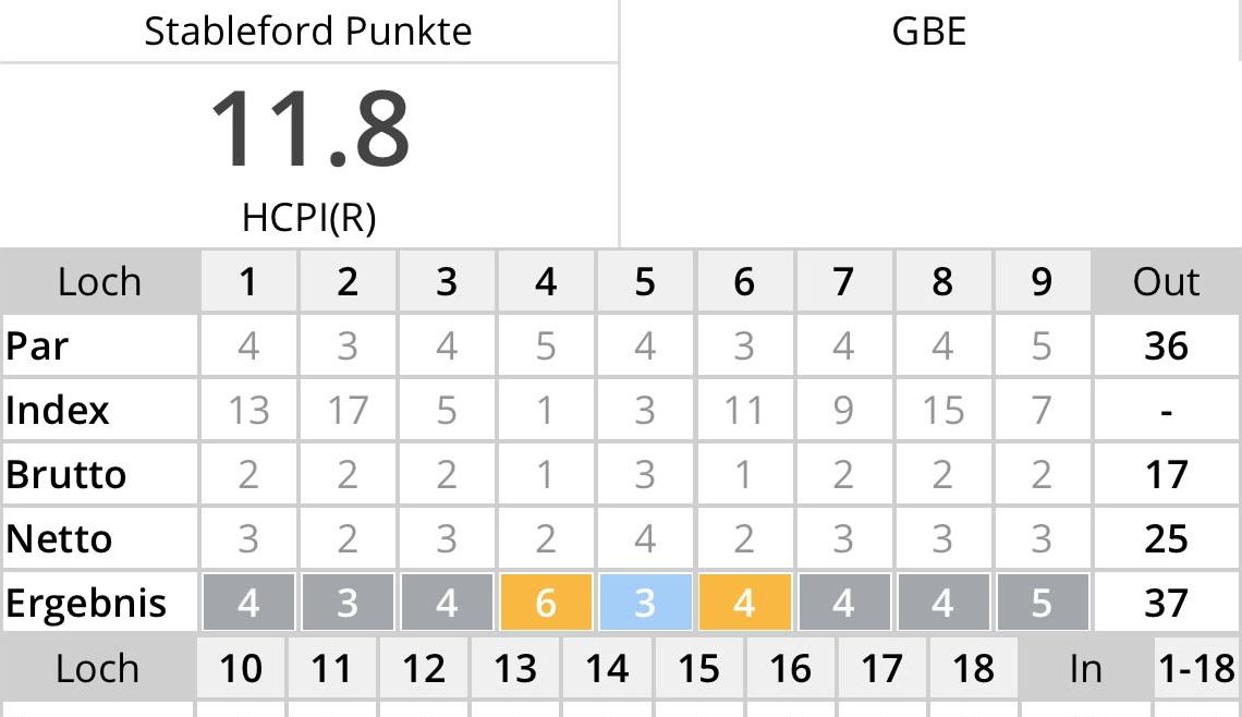 GCC Elfrather Mühle