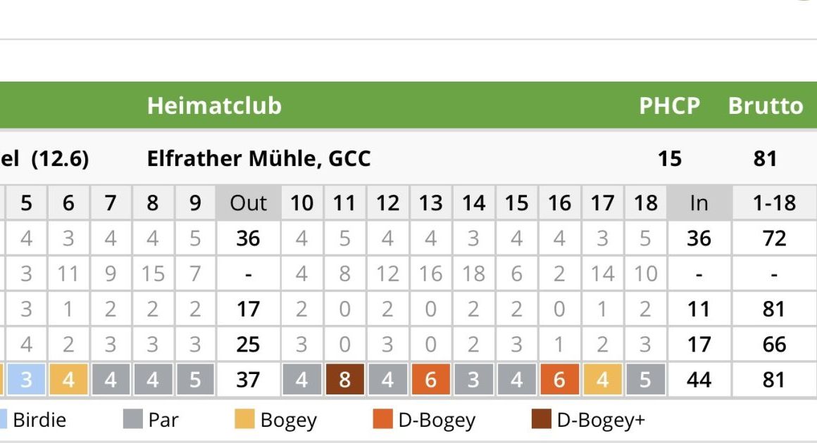 GCC Elfrather Mühle
