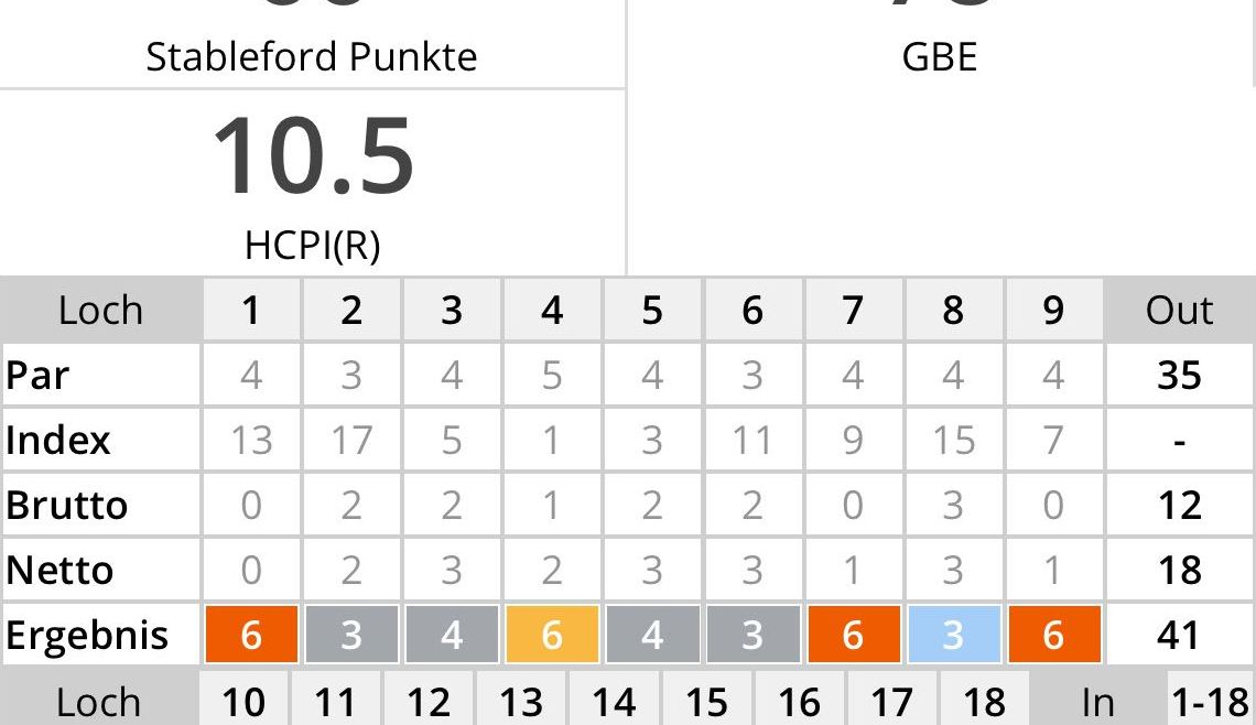 GCC Elfrather Mühle