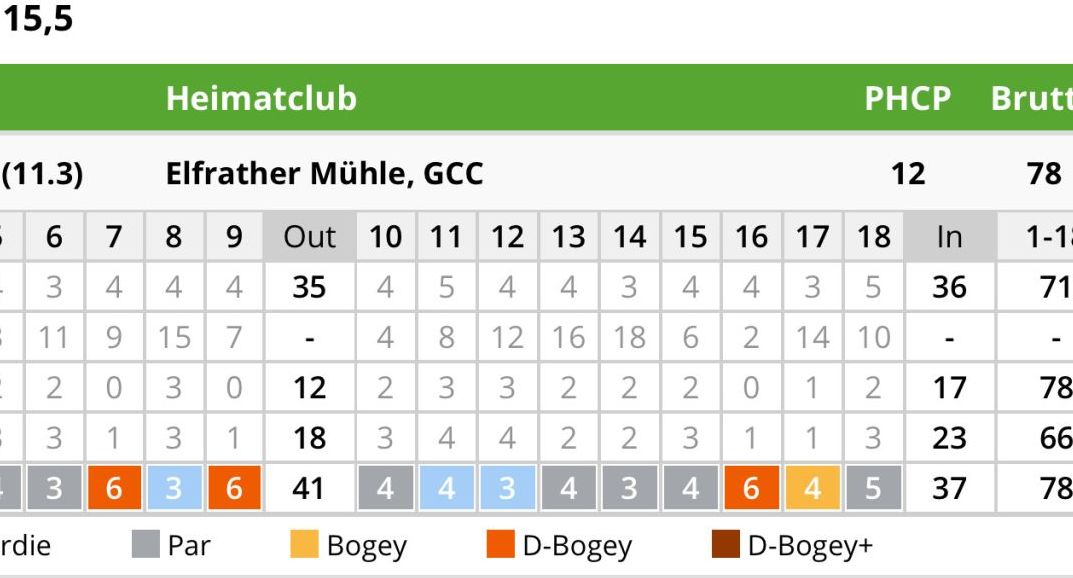 GCC Elfrather Mühle