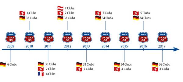 Die Allianz Lucky 33 Turnierserie hat sich über die Jahre zur Nummer 1 in Europa für die Jugend entwickelt. (Foto: Allianz)