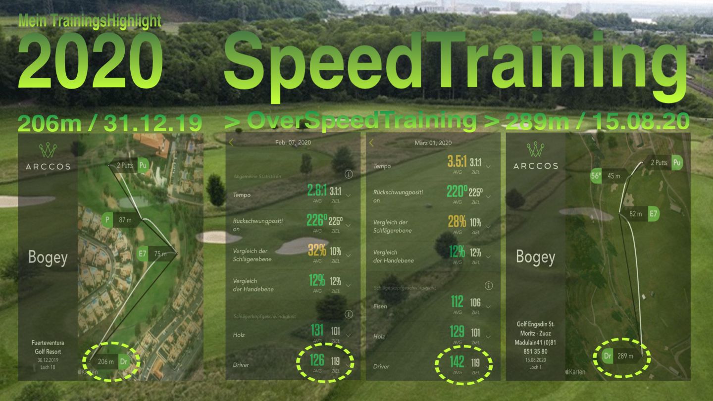 Trainings ~ und Analysemethoden im Focus von Künstlicher Intelligenz