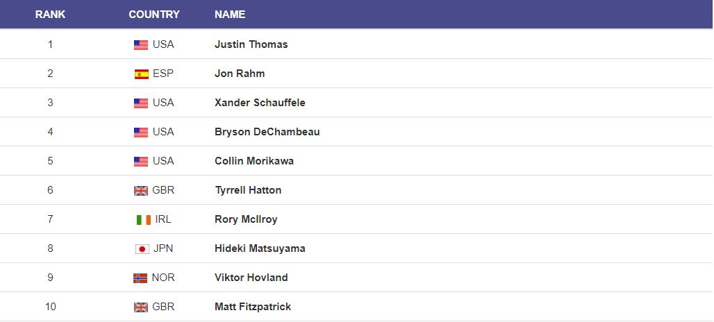 Für die gesamte Liste der Qualifikanten auf das Bild klicken. (Foto: International Golf Federation)