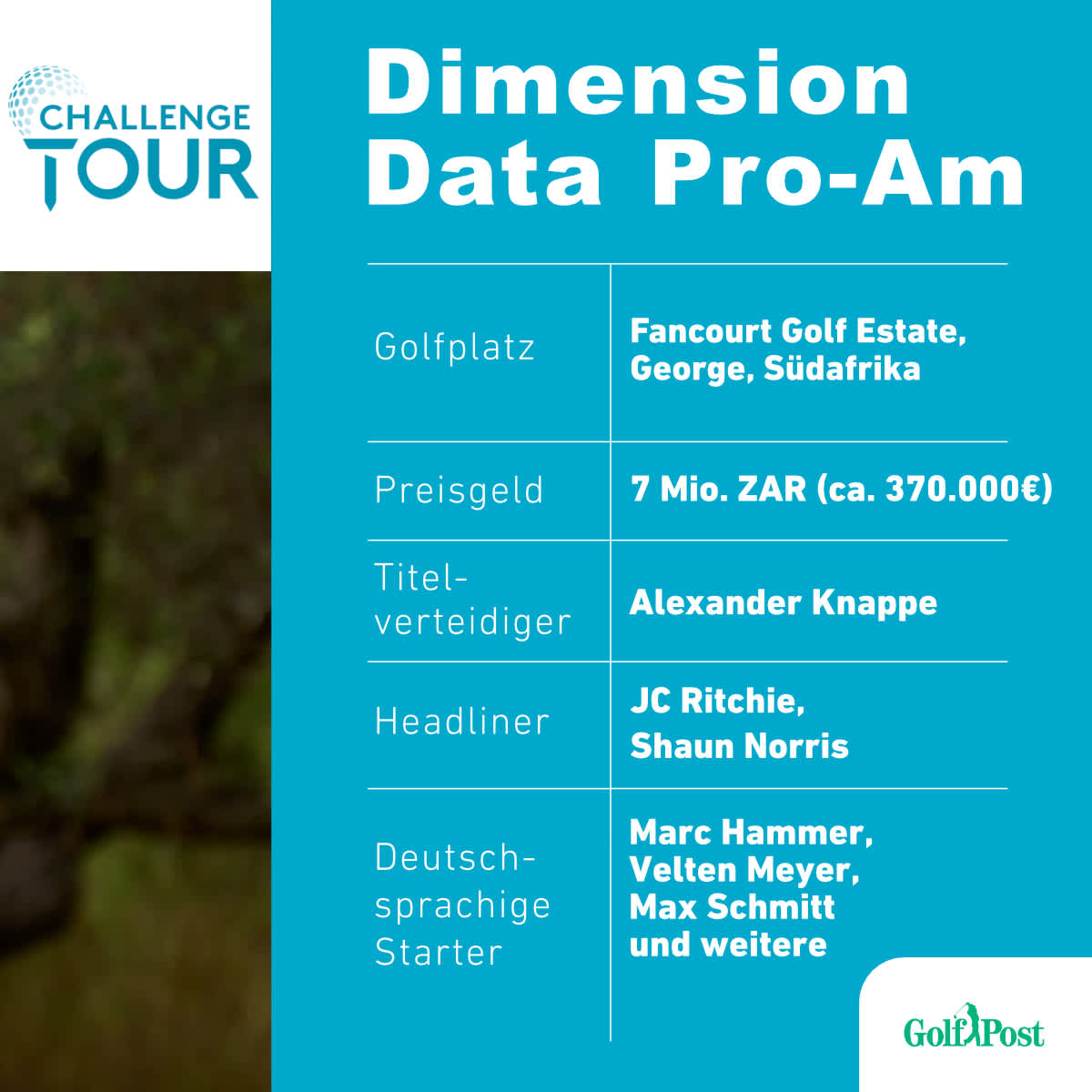 Weitere deutschsprachige Starter: Robert Foley (CH), Benjamin Rusch (CH), Niklas Regner (AUT), Joel Girrbach (CH)