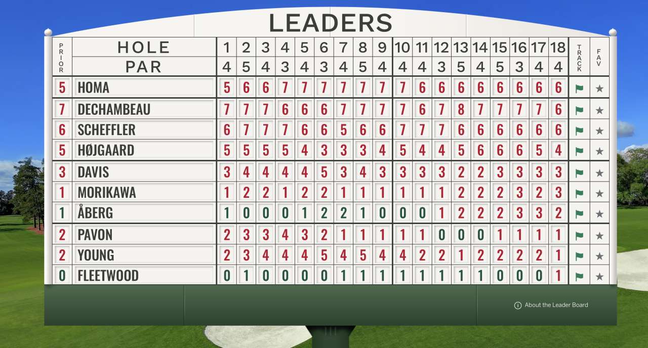 Kostenlos die Masters verfolgen – Entdecke, wie!
