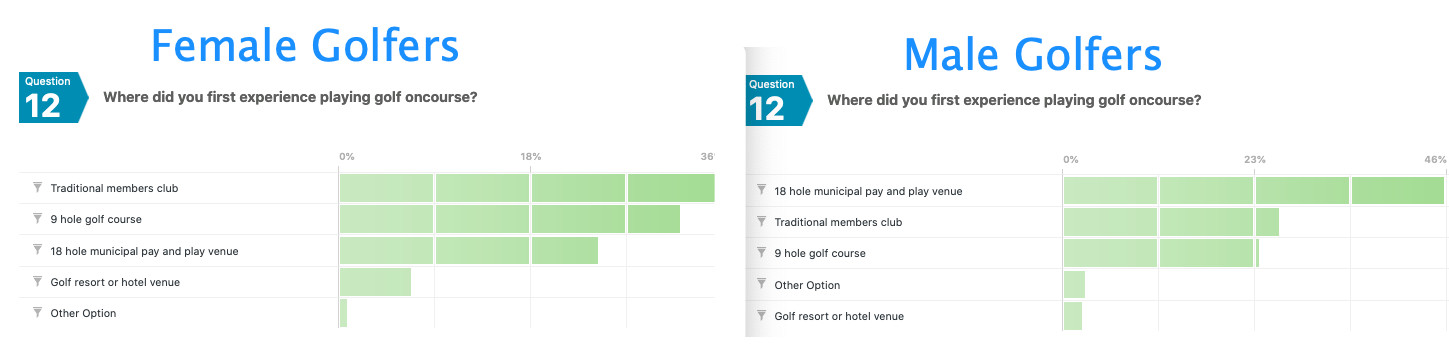 Female golf survey