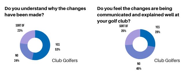 Golfshake WHS Survey October 2020