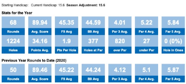 Yearly Report