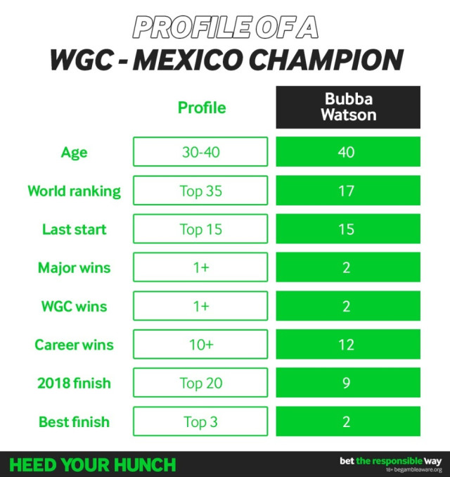How to Pick a Winner at the WGC Mexico Championship