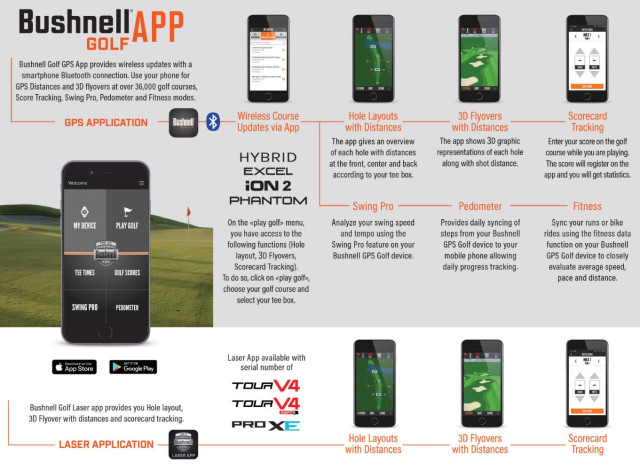 Bushnell Enhances Devices With New Golf Gps App