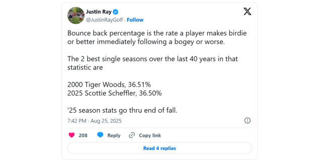 Scottie Scheffler Stat