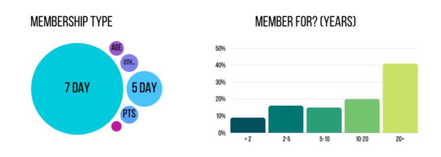 Golfshake Survey Data