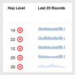 Strengths & Weaknesses Trend Data