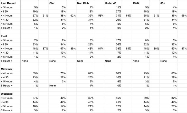 Data Breakdown