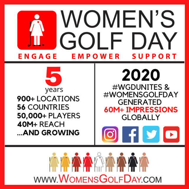 Womens Golf Day Achieves Record Social Media Reach