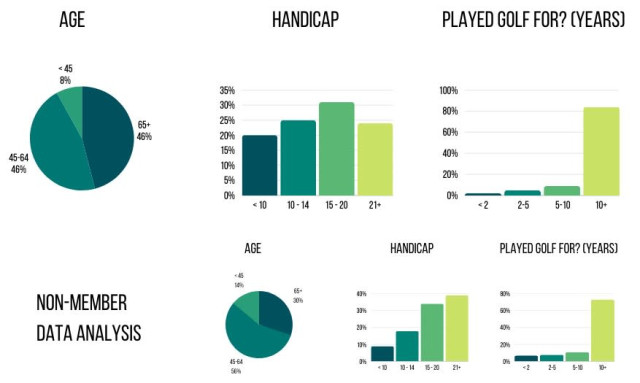 Golfshake Survey