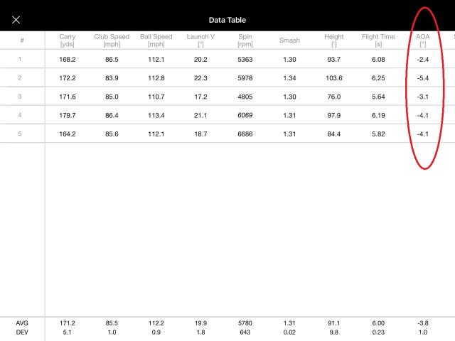 Mevo Stats