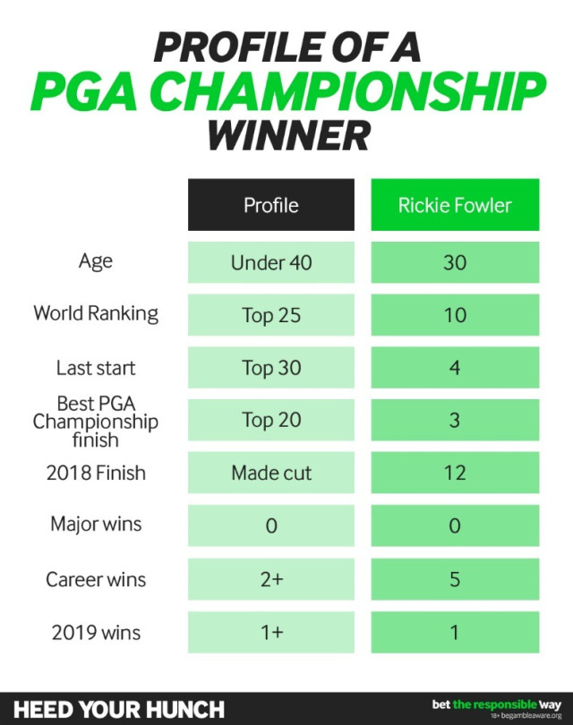 How to Pick a Winner at the US PGA Championship