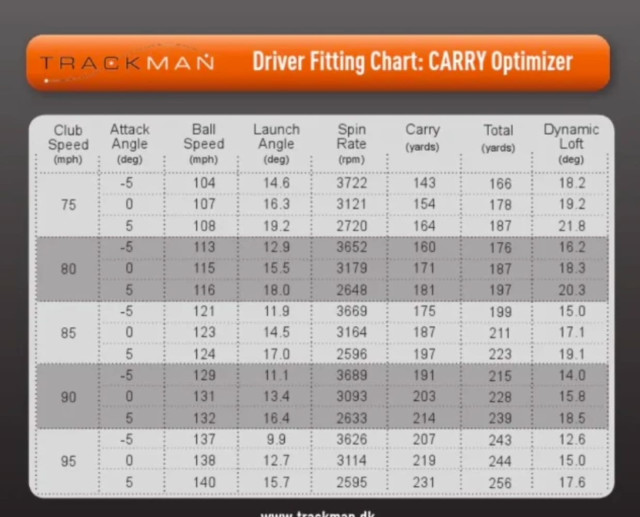 Trackman Swing Speed Data