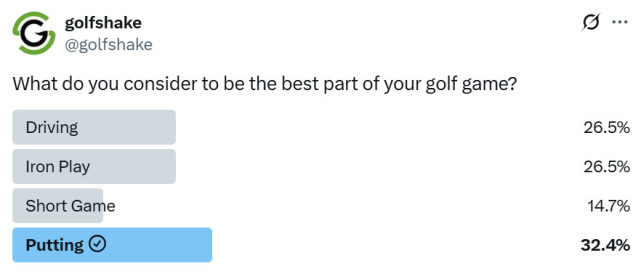 Golf Stats