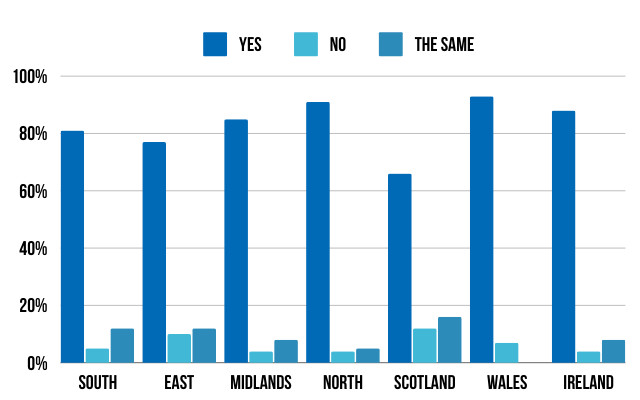 Winter Golf Survey