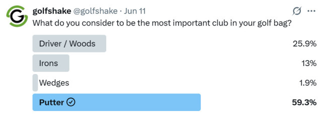 Most Important Golf Club