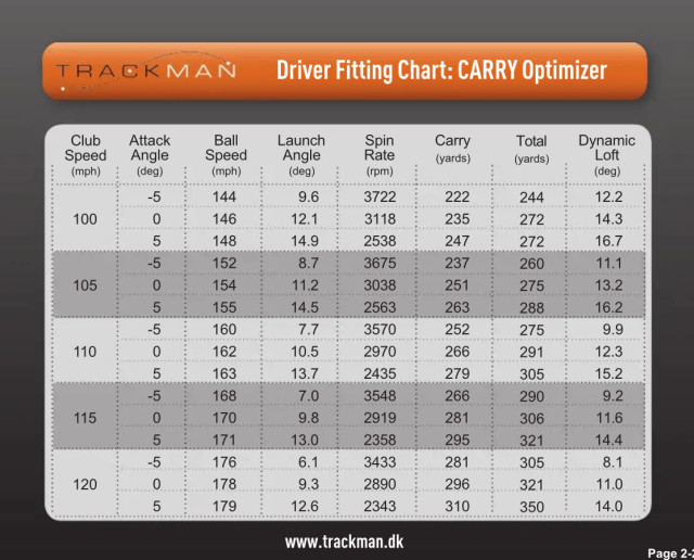 Trackman Speed Data